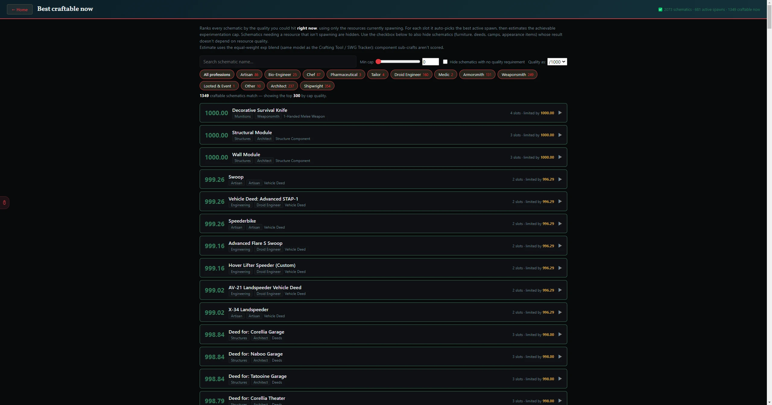 Best Craftable Now — schematics ranked by the cap% you can actually hit from today's spawns.