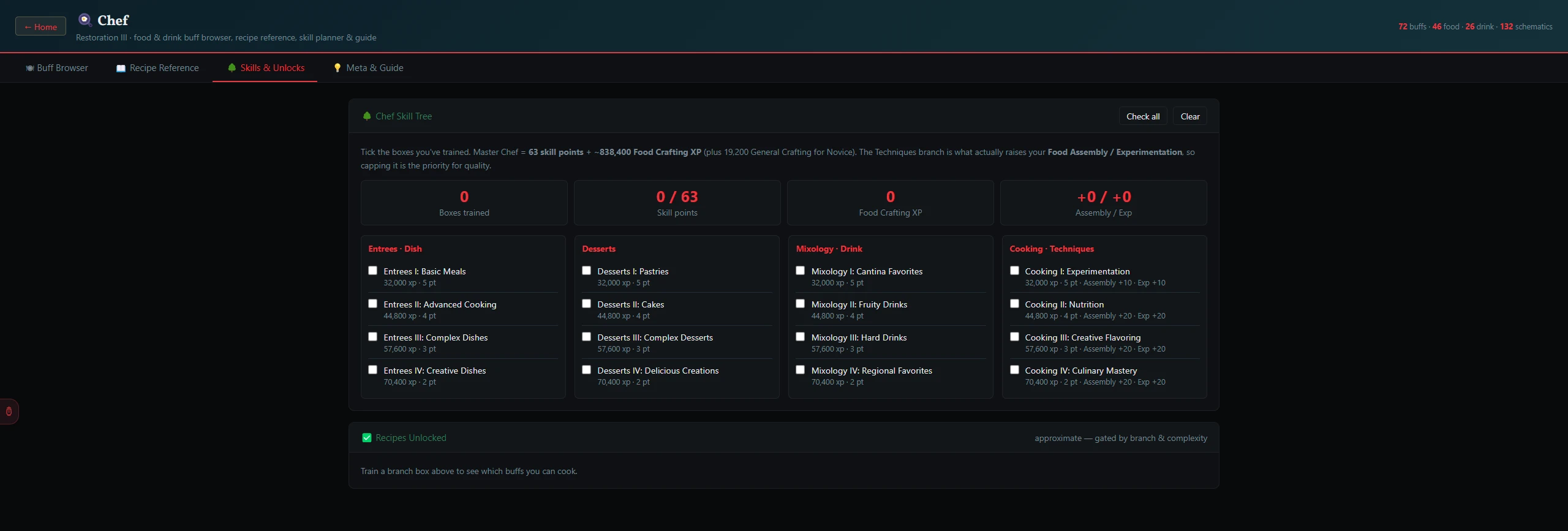 Skills & Unlocks — tick what you have trained, see what it lets you cook.
