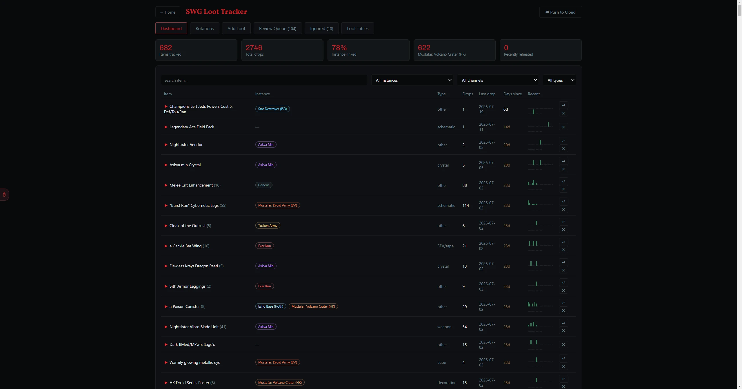 The Loot Tracker dashboard — every tracked item, where it drops, and how long since it last did.